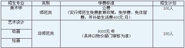 华中师范大学2009年美术招生简章2