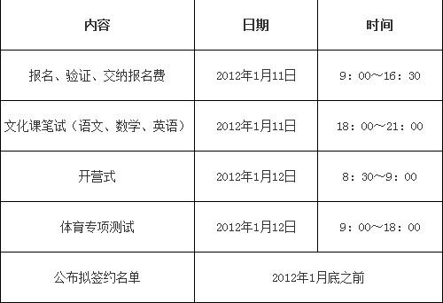 西安交通大学2012年高水平运动员及体育特长生招生实施办法3