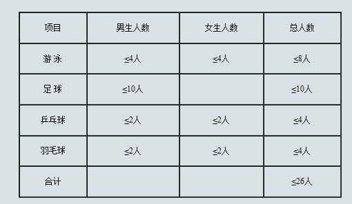 中南大学2013年体育特长生招生简章2