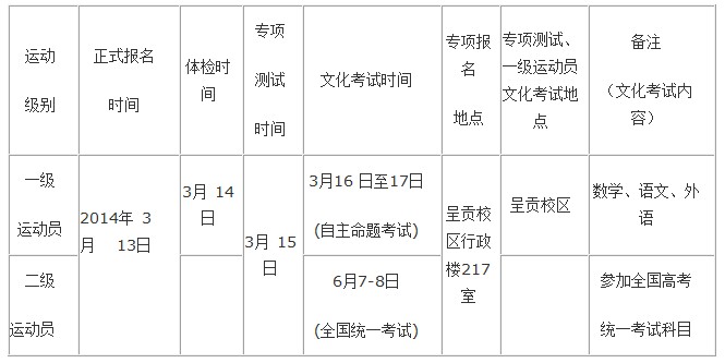 云南师范大学2014年高水平运动员招生简章3