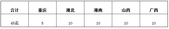 四川外语学院2012播音与主持艺术专业招生简章2