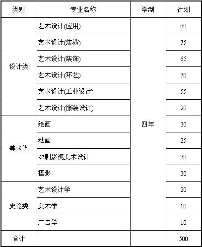山东工艺美术学院2011年本科招生专业及计划2