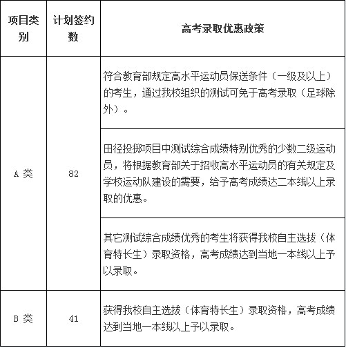 西安交通大学2012年高水平运动员及体育特长生招生实施办法4