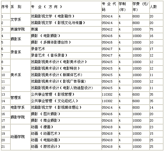 北京电影学院2009年本科招生简章2