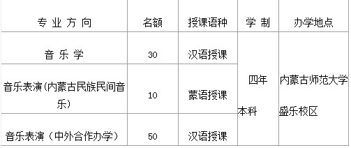 内蒙古师大民族艺术学院2012年音乐类招生简章2