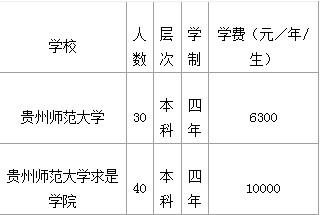 贵州师范大学2012年艺术专业招生简章2