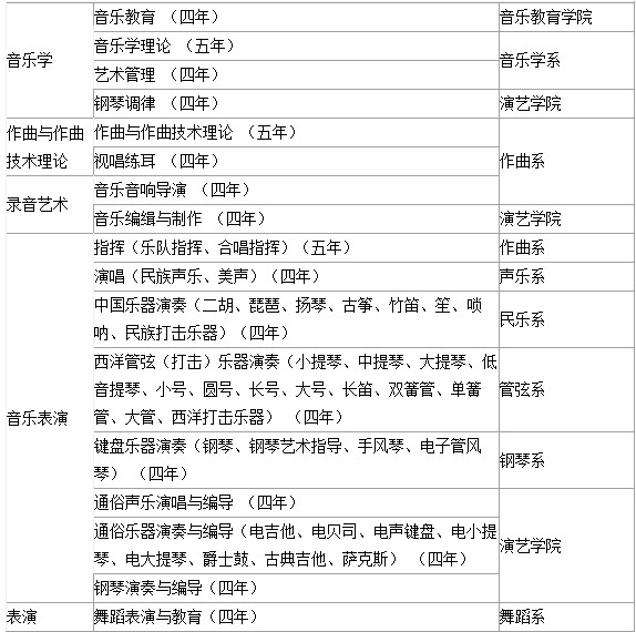 武汉音乐学院2012年普通本科招生简章2