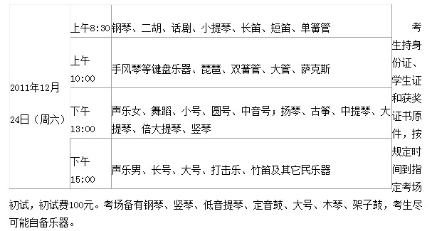 上海交通大学2012年艺术特长生招生简章3
