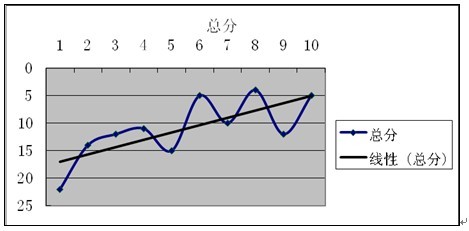 高考过来人分享：写给正准备报志愿的高三家长们2