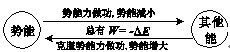 物理：2009年命题预测及名师指导11