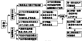 物理：2009年命题预测及名师指导9