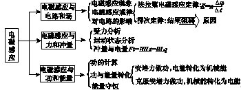 物理：2009年命题预测及名师指导13