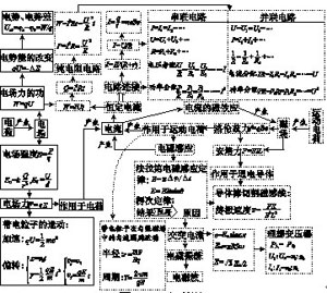 物理：2009年命题预测及名师指导10
