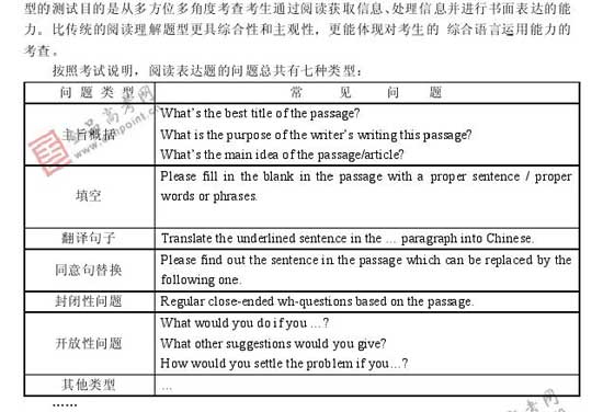 2008年高考各科预测简易报告(英语)38