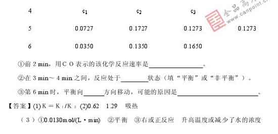 2008年高考最有可能考到的20题(化学)26