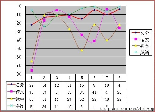 高考过来人分享：写给正准备报志愿的高三家长们4