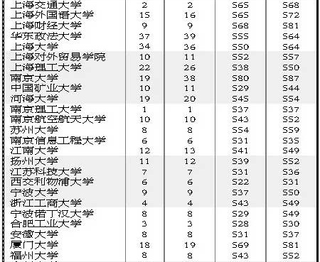 2010江西一批本科文理平行志愿投档表3