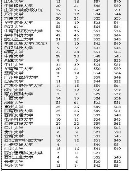 2010江西一批本科文理平行志愿投档表4