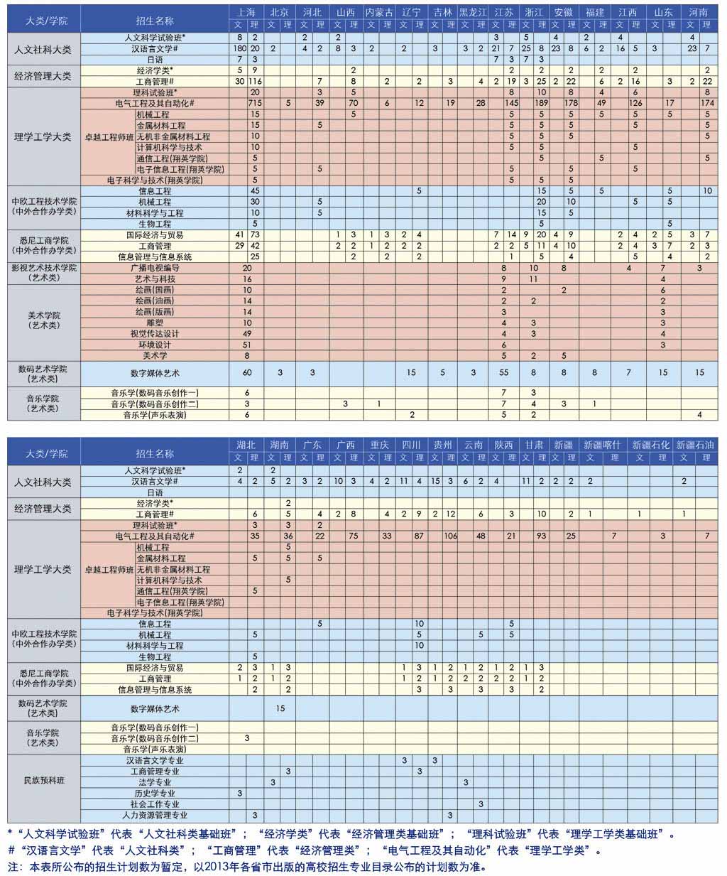 上海大学2013年本科招生计划表2