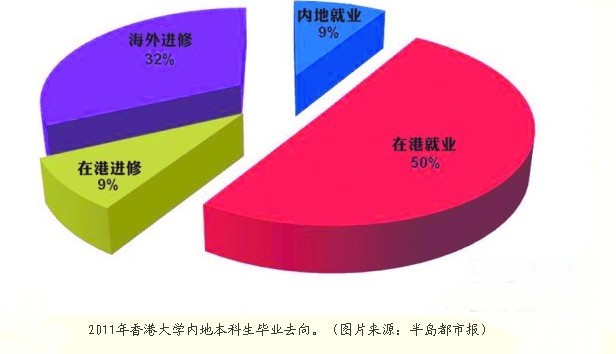 报考香港各类院校要注意哪些事项2