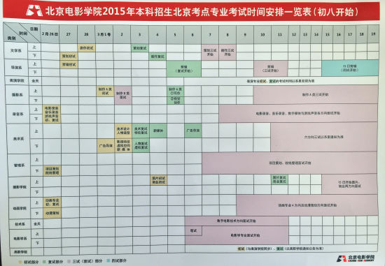 北影2015招考26日启动 报考人数大幅增长（图）2