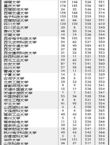 2010江西一批本科文理平行志愿投档表12