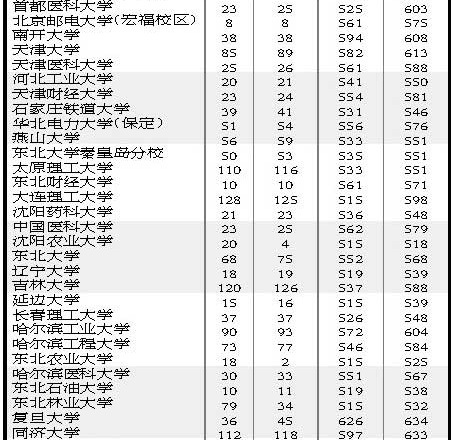 2010江西一批本科文理平行志愿投档表9