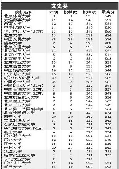 2010江西一批本科文理平行志愿投档表2