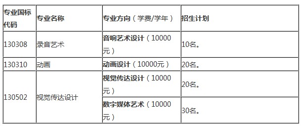 中国戏曲学院2014年本科招生简章9