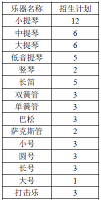 中国音乐学院2015年本科招生简章5