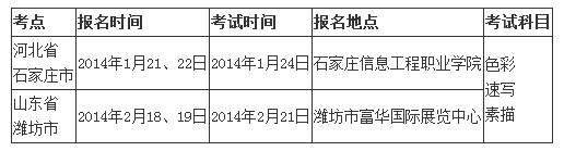 大连理工大学2014年艺术类专业招生章程3