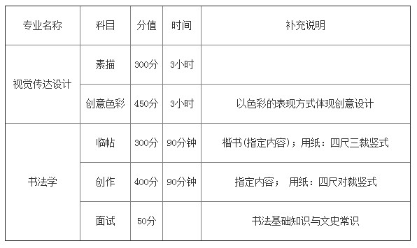 中央财经大学2014年艺术类招生简章3