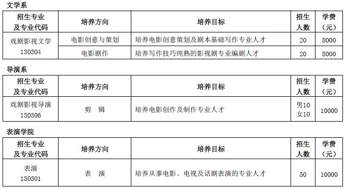 2015年北京电影学院本科、高职招生简章2