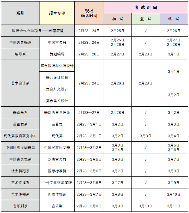 2015年北京舞蹈学院本科招生简章3