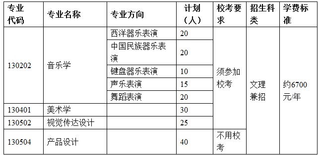 山东大学2014年艺术类专业招生简章2