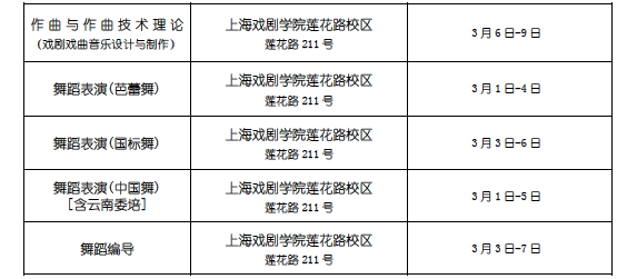 上海戏剧学院 2015年本科招生简章13