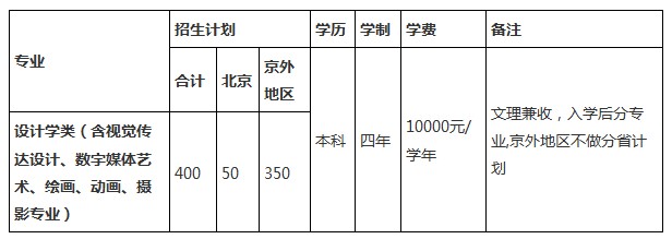 北京印刷学院2014年艺术类招生简章2