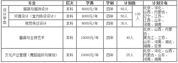 中华女子学院2013年艺术类本科招生简章2