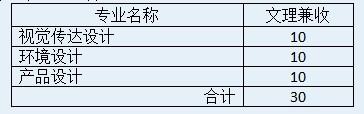 华东理工大学2014年艺术设计类本科招生简章（上海市）2