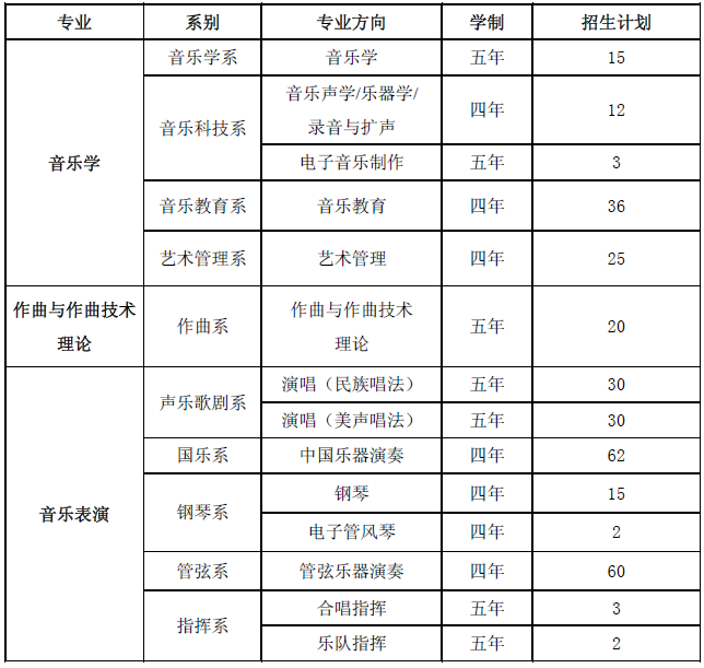 中国音乐学院2015年本科招生简章2