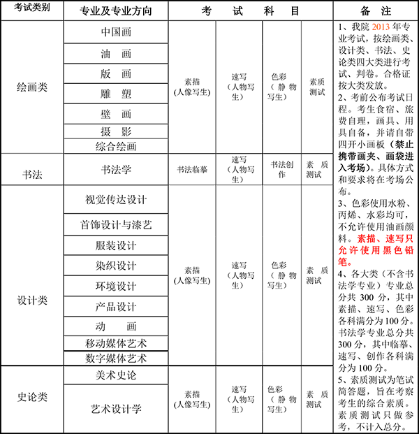 天津美术学院2013年本科招生信息4