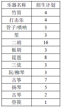 中国音乐学院2015年本科招生简章4