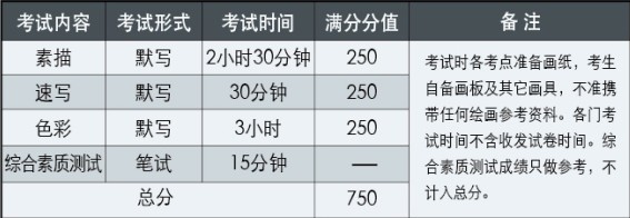 天津财经大学2015年艺术类招生简章3
