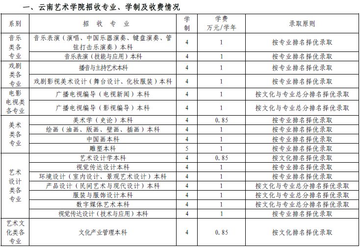 云南艺术学院2015年省外招生简章（适用于江西省考生）2