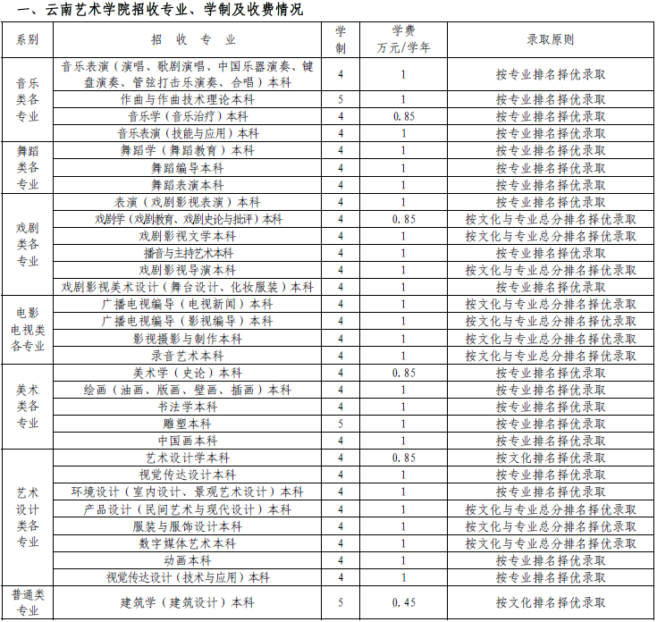 云南艺术学院2015年省外招生简章（适用于湖南省考生）2