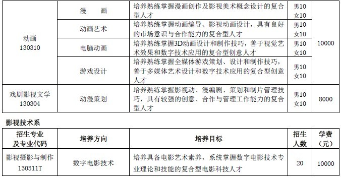 2015年北京电影学院本科、高职招生简章6