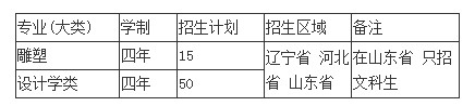 大连理工大学2014年艺术类专业招生章程2