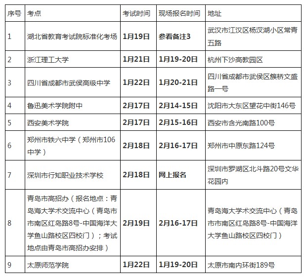 北京印刷学院2014年艺术类招生简章4
