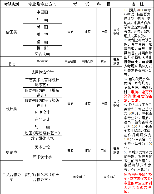 天津美术学院2014年本科招生简章4