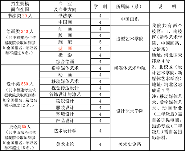 天津美术学院2013年本科招生信息2